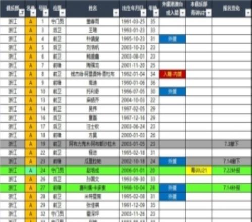 浙江队、云南玉昆、青岛西海岸2026中超联赛报名名单夏窗后