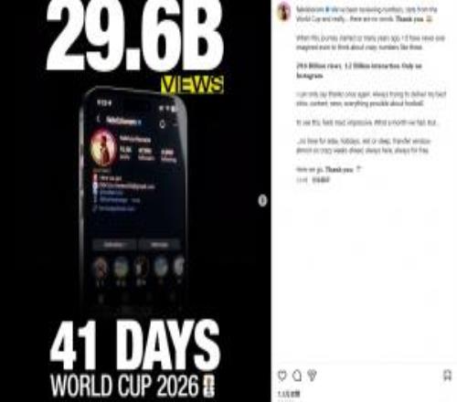 顶流！罗马诺个人世界杯流量：296亿次观看！没空睡觉转会窗来了