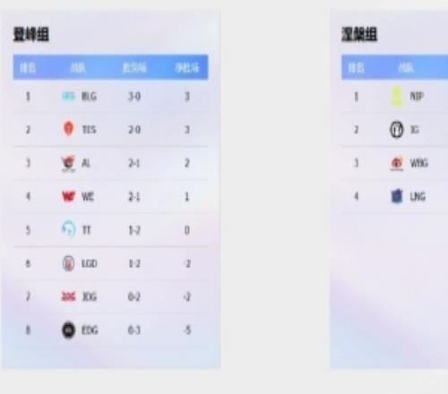 经纪人：瓦组建LOL分部也是打次级联赛步入一级联赛门槛有点高