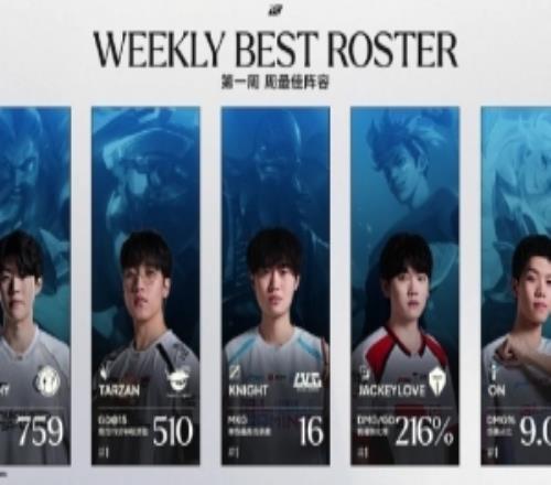 豆瓣吐槽周最佳评选：涅槃上单TS都能上那我觉得wenbo也打的好