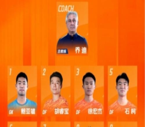 云南玉昆2026赛季一线队中期大名单来啦