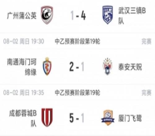 中乙综述：厦门飞鹭15惨败+近9轮仅1胜泰山B队战平无缘登顶北区