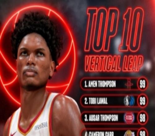 官方晒《NBA2K27》纵跳前十：汤普森兄弟齐进前3多名扣将上榜