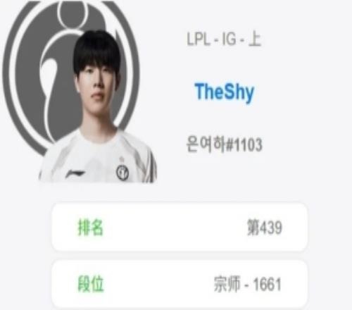 状态无了TheShy韩服排位惨遭九连跪！已掉回宗师段位1661分