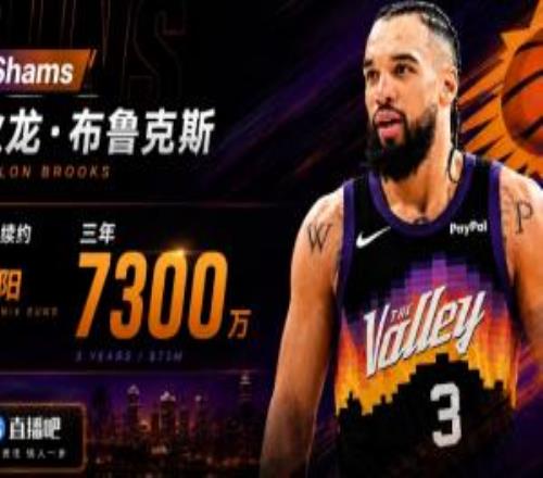 赛季场均20分！Shams：狄龙布鲁克斯3年7300万美元提前续约太阳