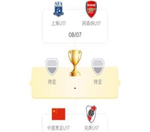 明日开赛！明日之星冠军杯淘汰赛U17国足战河床上海U17战阿森纳
