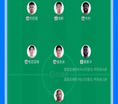 云南玉昆vs成都蓉城首发：4外助PK5外助！布尼亚明、韦世豪先发
