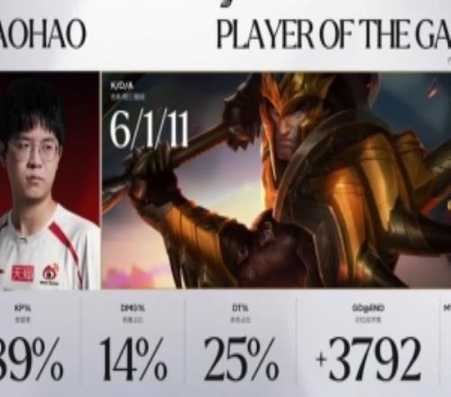 这让Jiejie很尴尬Xiaohao回归首秀表现出色拿到二连MV