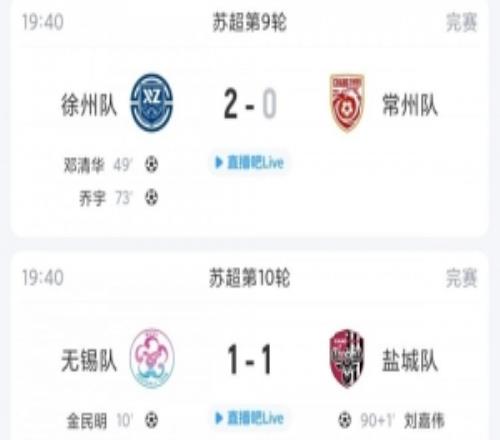 苏超综述：无锡遭盐城绝平两队仍居前二，常州不敌徐州无缘登顶