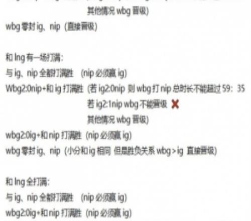 涅槃算分！WBG超话精细计算晋级：必须四场全胜！再考虑大小分