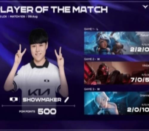 ShowMaker三局合砍11215的战绩，拿下DK对阵KT系列赛POM！