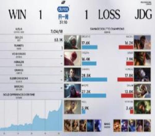 粉丝热议JDG第二局落败：junjia全责！为什么玩发条要放洛克