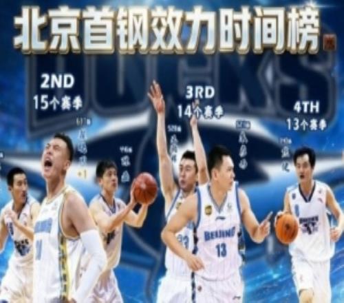 京媒一个时代正在我们面前悄然落幕祝福方硕致敬北京篮球奋斗者