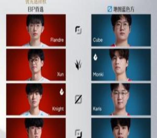 LPL组内赛8月15日首发名单：BLG依旧是Flandre首发对阵Cube！