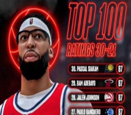 数值膨胀！NBA2K27将有21名球员的能力值达到90分或以上