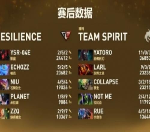 历史首次！CNDOTA2没有战队进入Ti赛事主场馆