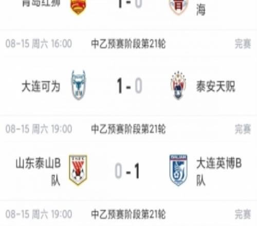 中乙综述：北区争冠组全部出炉！泰山B队山西大连可为海港B队