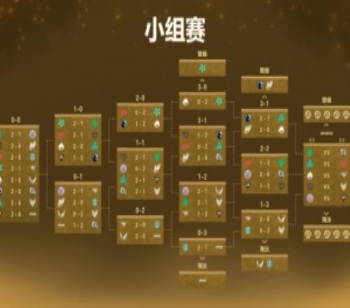 2026Ti赛程：上午10点场FLC对阵VG13点场TS对阵TR