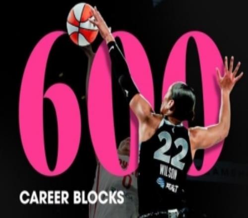 里程碑！阿贾威尔逊生涯盖帽数来到600次WNBA历史第6人