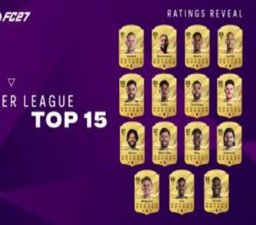 高了低了EA英超评分TOP15：哈兰德91加布B费89赖斯范戴克88