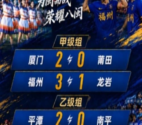 闽超本轮综述：福州31龙岩暂升榜首厦门20莆田排名第二