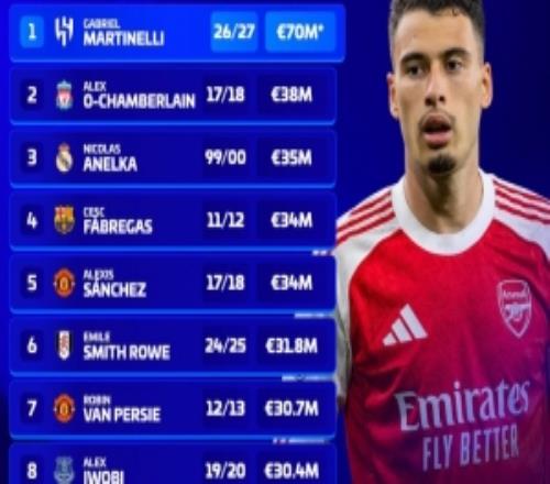 若马丁内利7000万欧转会新月，将大幅刷新阿森纳卖人价格纪录