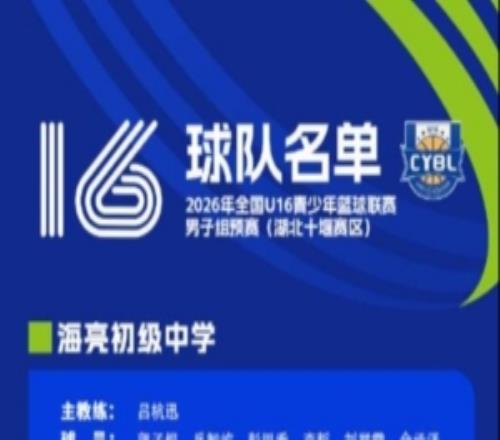 全国U16青少年篮球联赛男子组预赛即将开赛参赛队伍及名单已确定