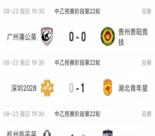 中乙综述：预赛全部结束！争冠组8席出炉：贵阳竞技、泰山B队领衔