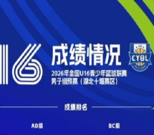 成绩公布2026年全国U16青少年篮球联赛男子组预赛