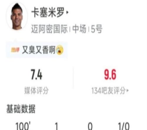 卡塞米罗本场数据：1粒进球，1次送点，7次解围，3次拦截