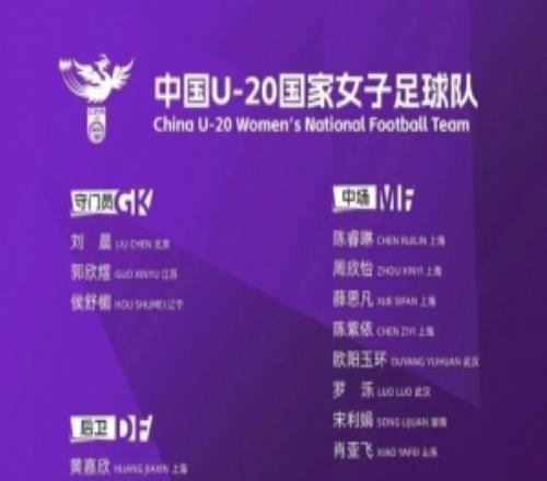 中国体育报：中国U20女足今晚时隔八年重回世界杯舞台