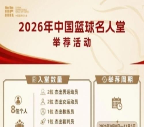 2026年中国篮球名人堂举荐工作启动