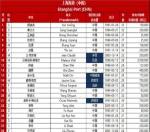 202627赛季亚冠联赛上海海港、北京国安、上海申花报名名单