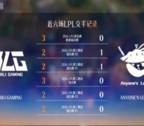 BLG与AL近六场交手中BLG全面领先，AL仅赢下两个小局