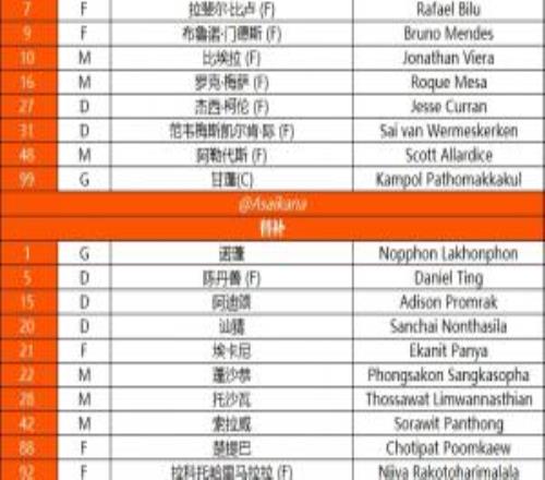 拉查武里首发只有队长门将是纯泰国人，其他10人是9外援1归化