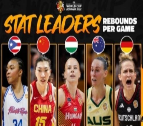 FIBA宣布女篮天下杯数据榜TOP5中国女篮韩旭杨舒予张子宇入选