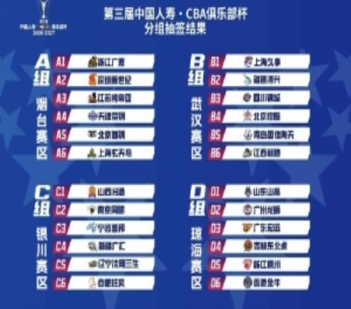 官方：CBA俱乐部杯小组赛承办都会为琼海、武汉、银川、烟台