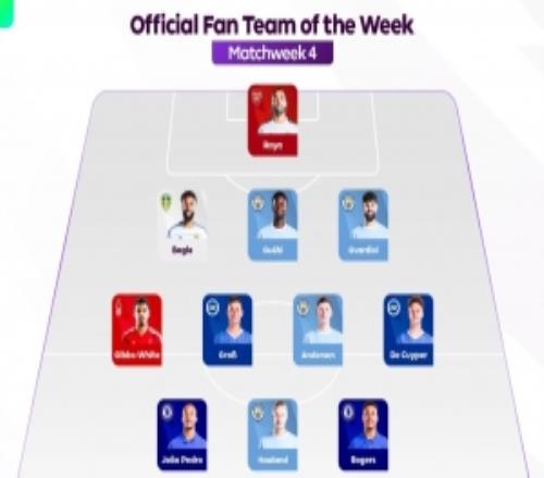 球迷评英超第4轮最佳阵：若昂佩德罗、罗杰斯入选，曼城4人在列