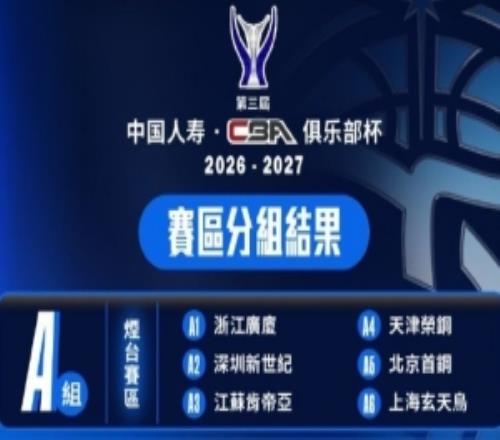 第三届CBA俱乐部杯赛区出炉香港金牛将到海南琼海参赛