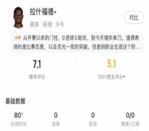 灵光一闪+错失扳平！拉什福德牛尾巴过人被解围，23时单刀被扑