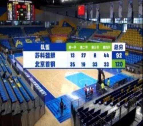 王骁辉董俊江被重罚！北京U21&苏科雄狮U21在小节消极角逐不设防