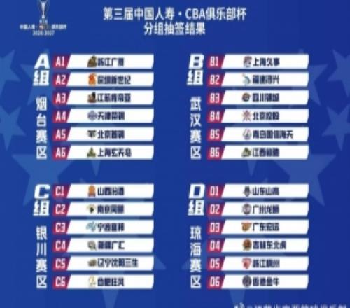 第三届CBA俱乐部杯肯帝亚落位山东烟台赛区我们赛场见！
