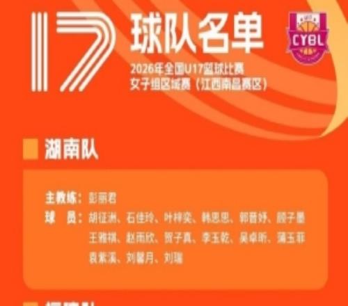 2026U17女篮区域赛名单宣布：李沅珊孙璇回归江苏队