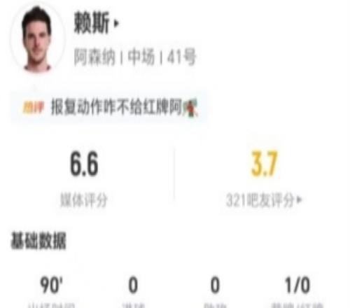 赖斯本场1射+1要害传球11丧失球权+6对抗3乐成获评6.6分