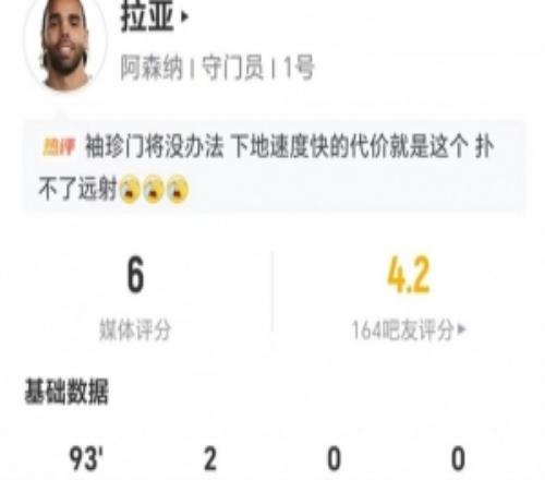 拉亚本场2扑救丢3球阻止进球1.1426长传13成功仅获评6分
