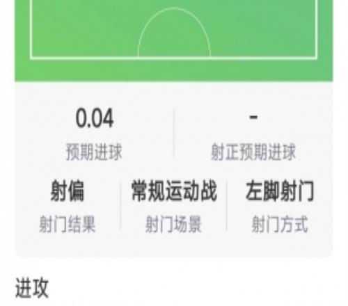 迪巴拉本场数据：7次要害传球，4射0正，9次对抗1乐成，评分7分