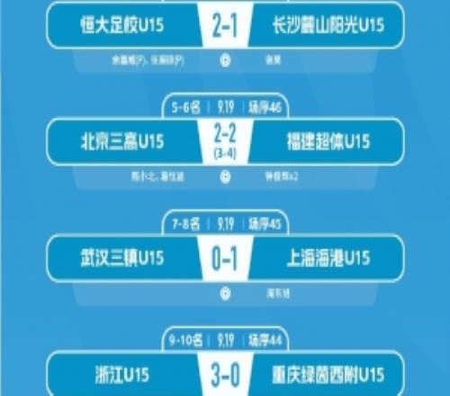 山东泰山U15队21广东铭途，实现中青赛U15组别五连冠