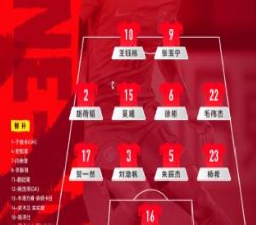 U23国足vs伊朗U23阵型：沿用442！首发无转变，毛伟杰右前卫