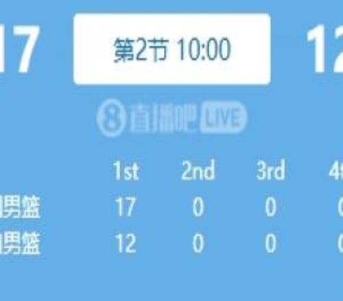 难明难分。≈泄欣菏捉谌4中1&5失误暂时1712领先伊朗5分