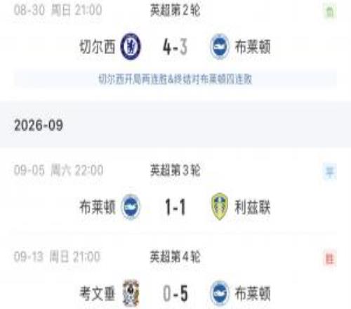 海鸥凶猛！布莱顿连克维拉、曼联、阿森纳，只输给了切尔西